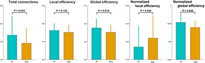 Enhanced Network Efficiency of Functional Brain Networks in Primary Insomnia Patients